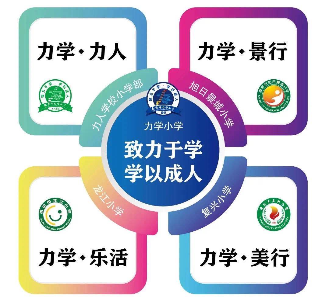 南京市力学小学教育集团开启高质量发展新篇章