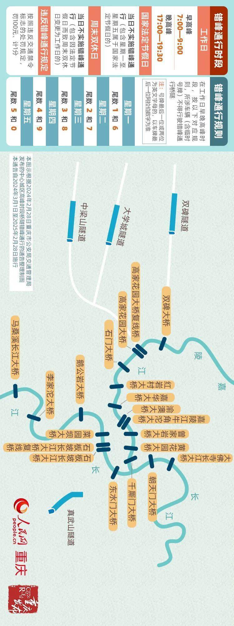 中心城区桥隧继续错峰通行!_时段_大桥_残疾人