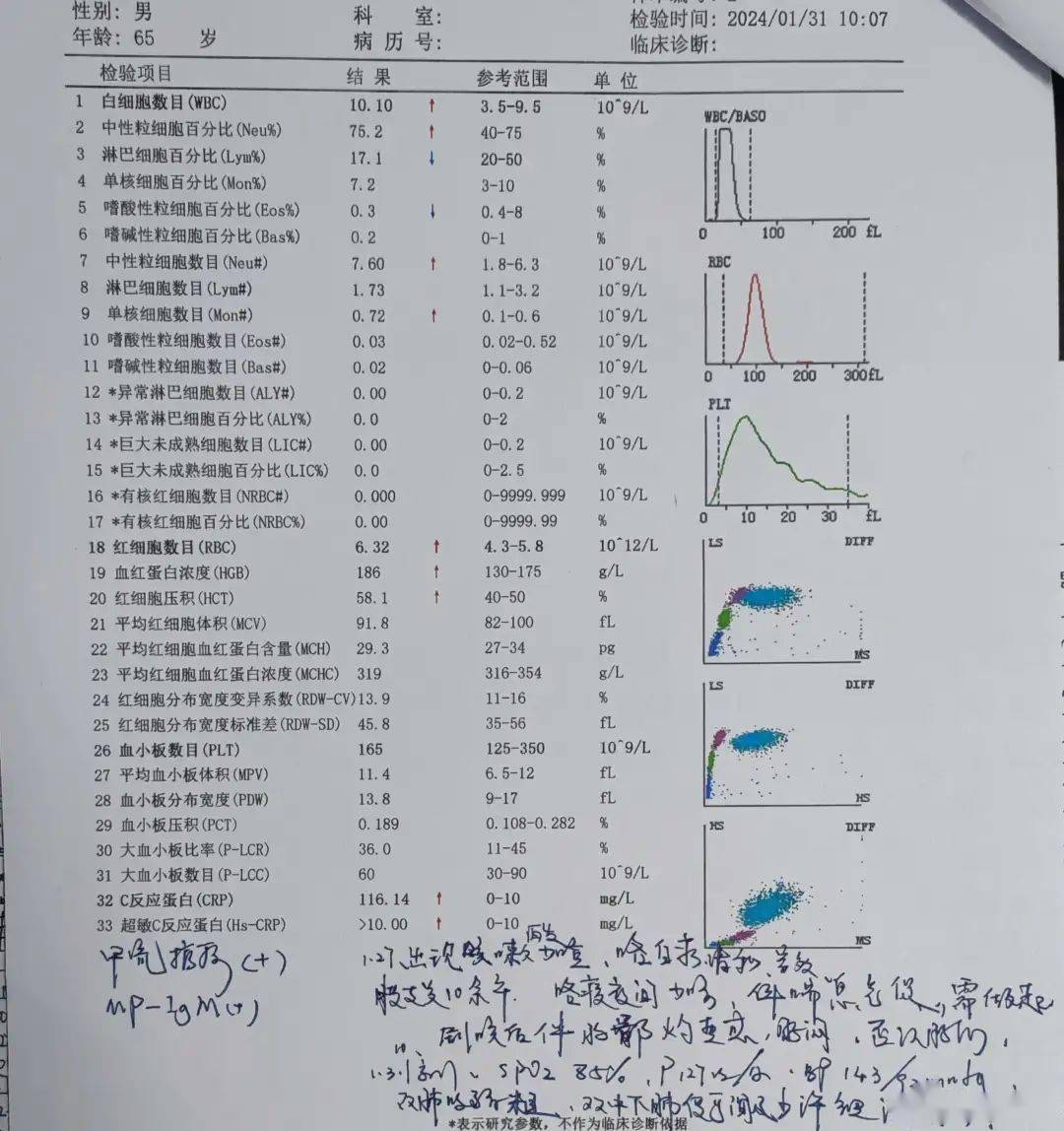 患者咳嗽胸闷就诊