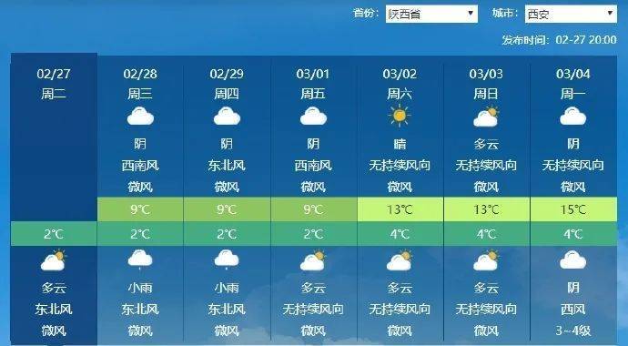 最新发布:西安重要提醒→_降水_人群_天气