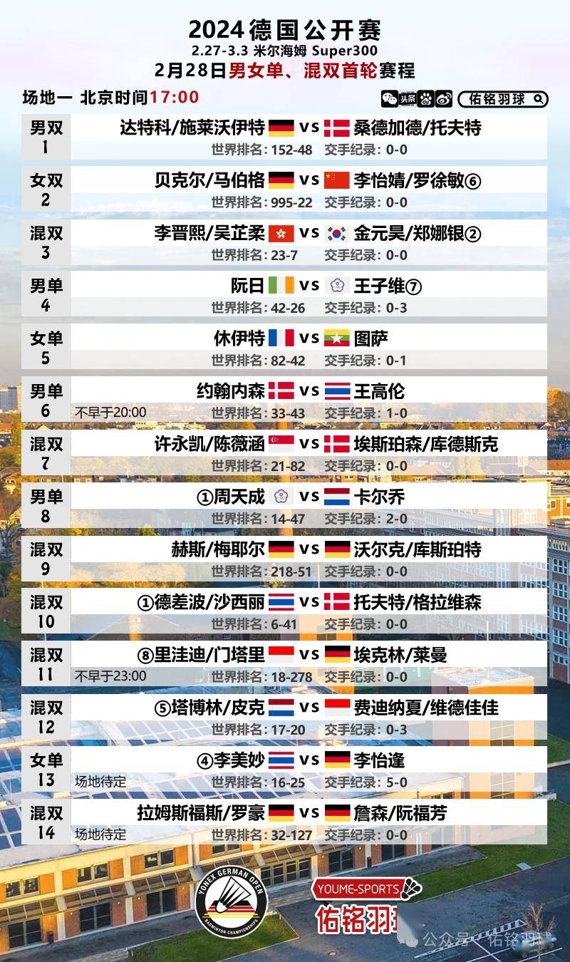 德国公开赛首日波澜不惊,国羽选手次日出战,附赛程_进行_男女_比赛
