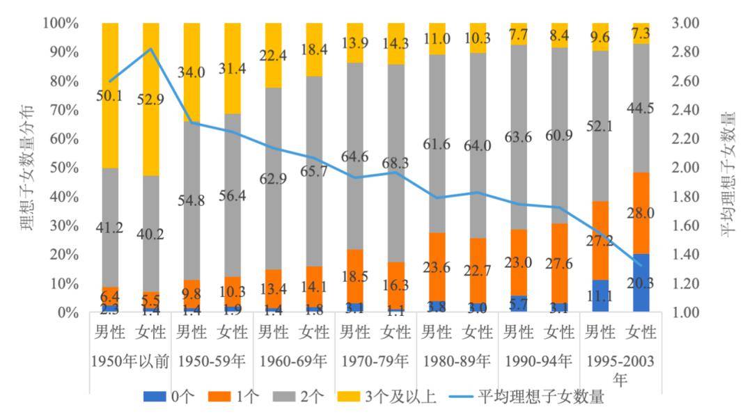 各国生育率都在下降,但是为什么东亚降到全球最低?_教育_人口_家庭