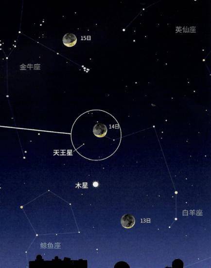 "龙抬头",行星伴月,水星"现身"……3月"天象剧场"节目单来了_金星