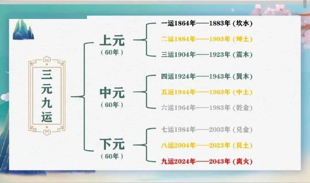 养薪柴而明自性～～九元离/紫火运的一点梳理分享_南红_大运_因缘