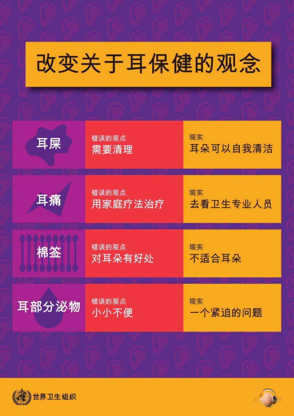 视频耳内镜检查免费(限前3名)4,爱耳护耳相关知识科普及宣传资料发放