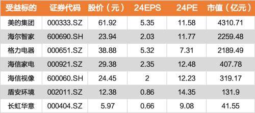 "以旧换新"机会解读——家电_政策_的需求_企业