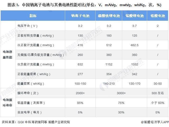 三元锂电池能量密度图片