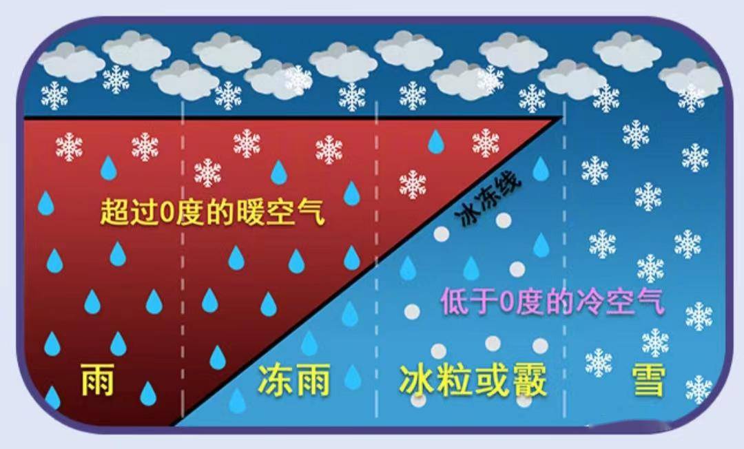 冻雨符号图片!图片