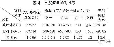 商品混凝土和易性不合格原因分析及改進措施_試驗_施工_強度