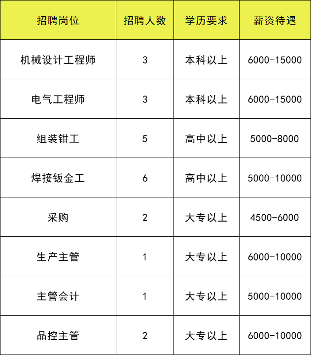 招聘】2024年2月29日|2024年