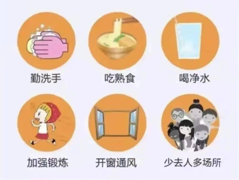  春季病毒有哪些?(春季吃10种食物最养生图)