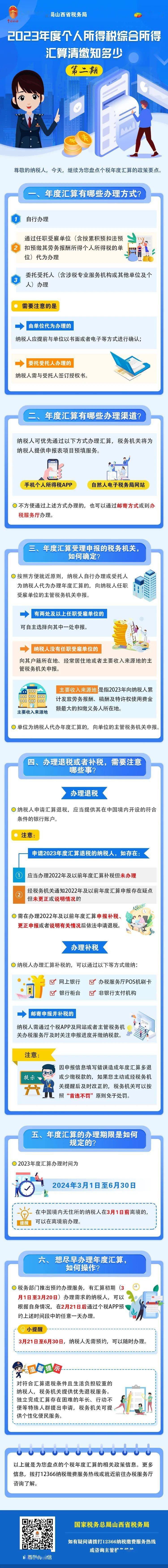 2023年度个人所得税综合所得汇算清缴知多少(第二期)