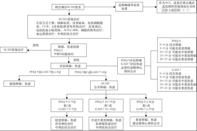 冠心病患者胸痛加重,除了心梗发作,这种情况记得考虑!_治疗_合并_药物