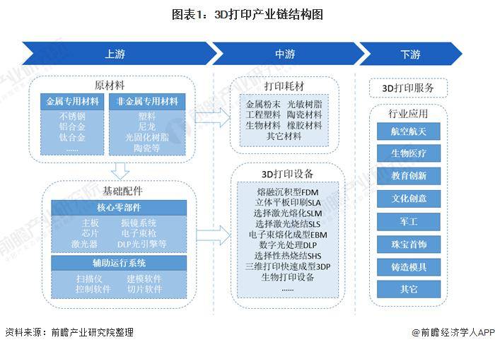 皇家墨爾本理工大學的研究人員用普通的鈦合金,融合工藝3d打印的設計