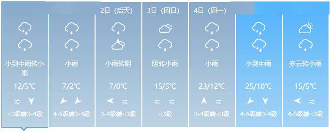 苍南龙港天气预报图片