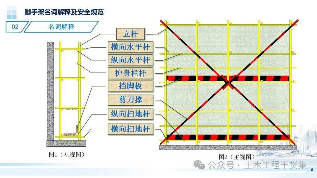 脚手架安装示意图图片