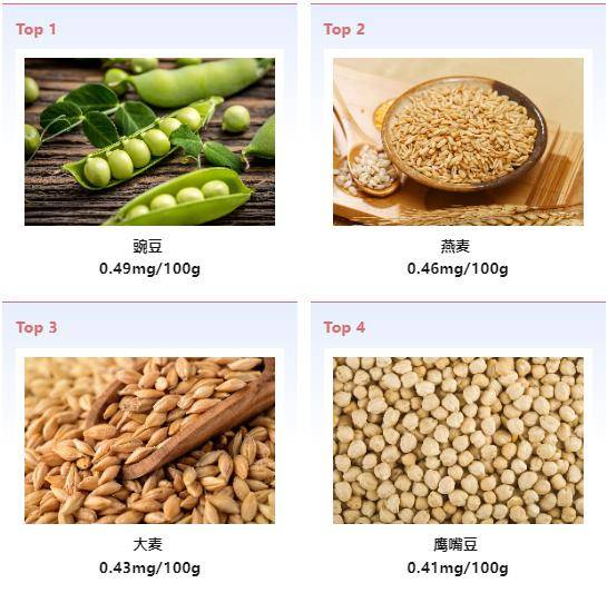 排行榜_膳食_维生素