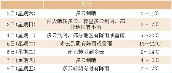 东阳迎来大反转!接下来还有反转,太刺激……_天气_冷空气_影响