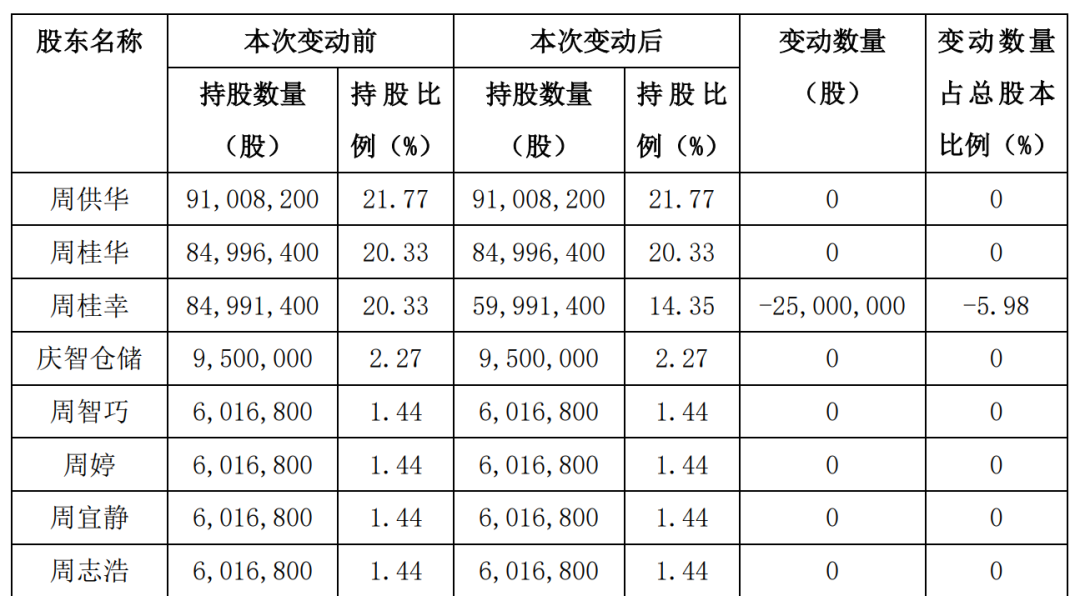 61亿!抄底a股,又有私募出手"举牌"_起帆_上市公司_电缆
