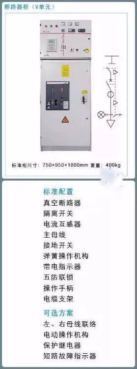 开关)▲母线间隔▲接线间隔(断路器)▲操作结构间隔▲控制与保护间隔