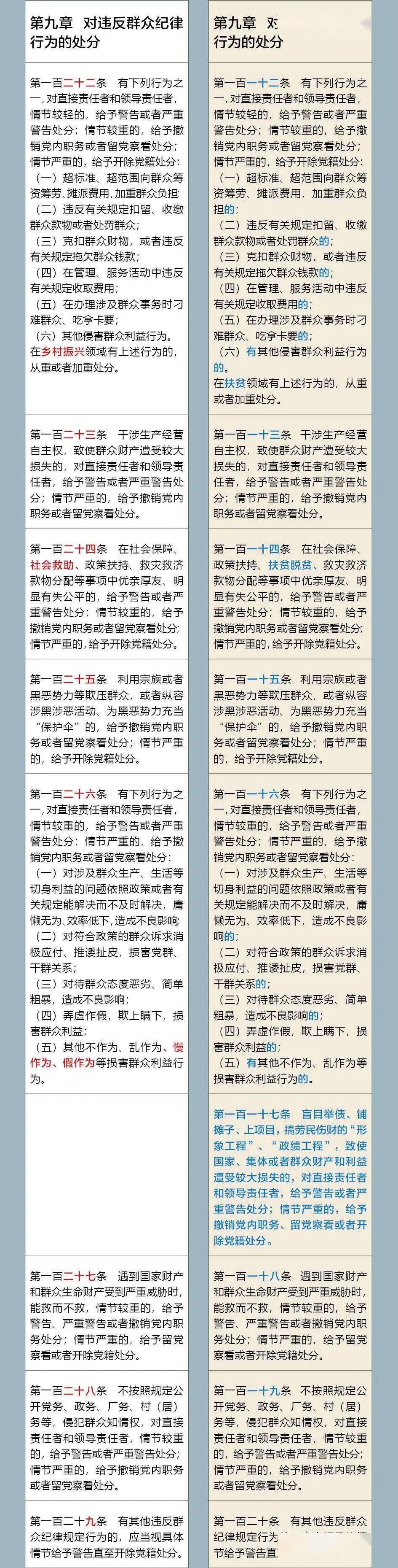 《中国共产党纪律处分条例》修订前后对照表