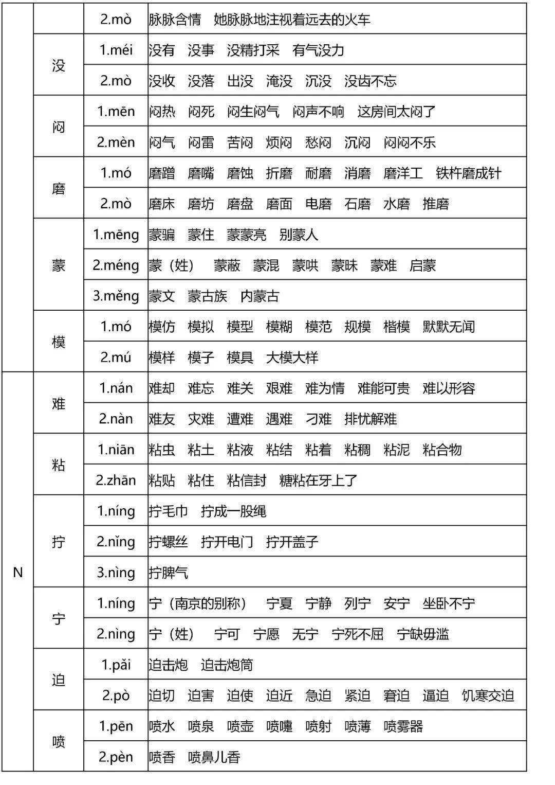 小学语文1-6年级多音字速记表,读音是基础!_广州_中考_整理
