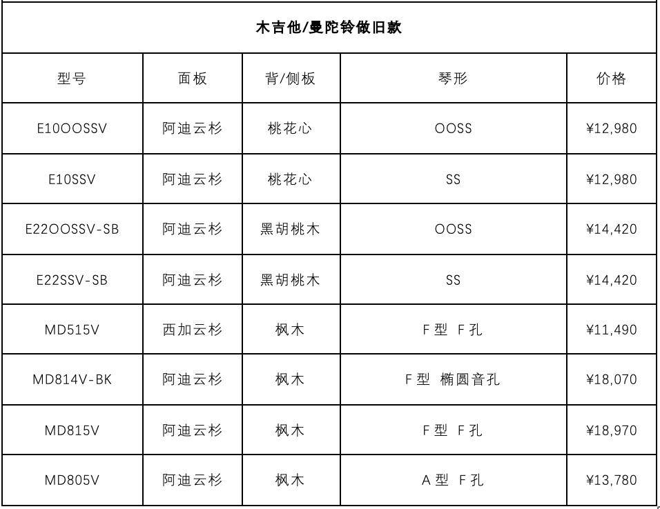 eastmanvarnish酒精漆做旧系列价目单2024