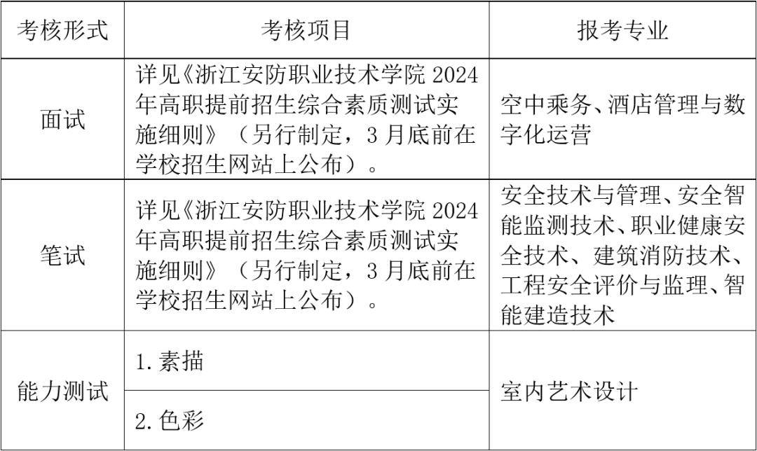 浙江安防职业技术学院2024年高职提前招生章程_考试_考生_专业