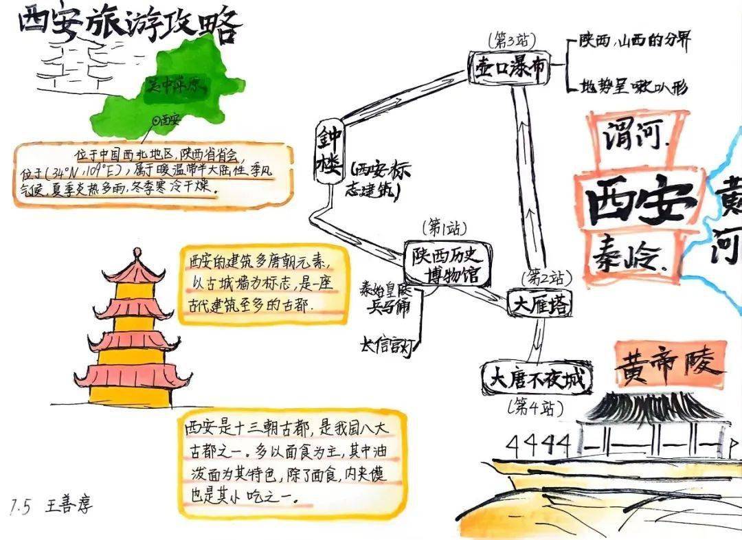 旅游方案设计图5年级图片