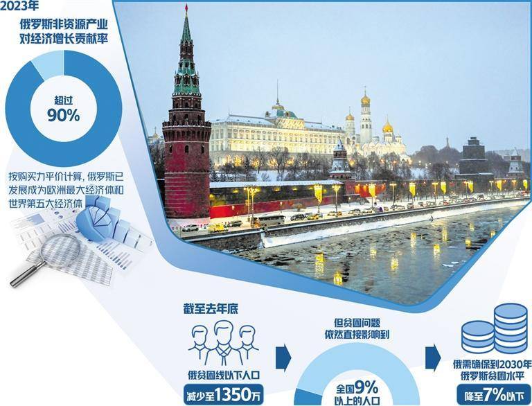 俄罗斯启动大规模项目稳经济_发展_未来_教育