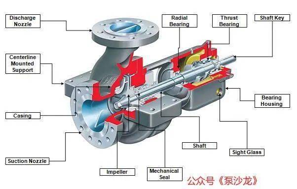 泵型欣赏:悬臂泵