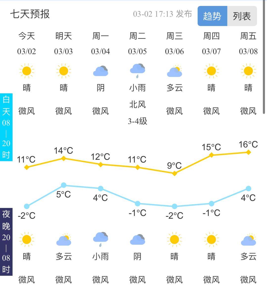 肥城周二有雨!_搜狐汽车_搜狐网