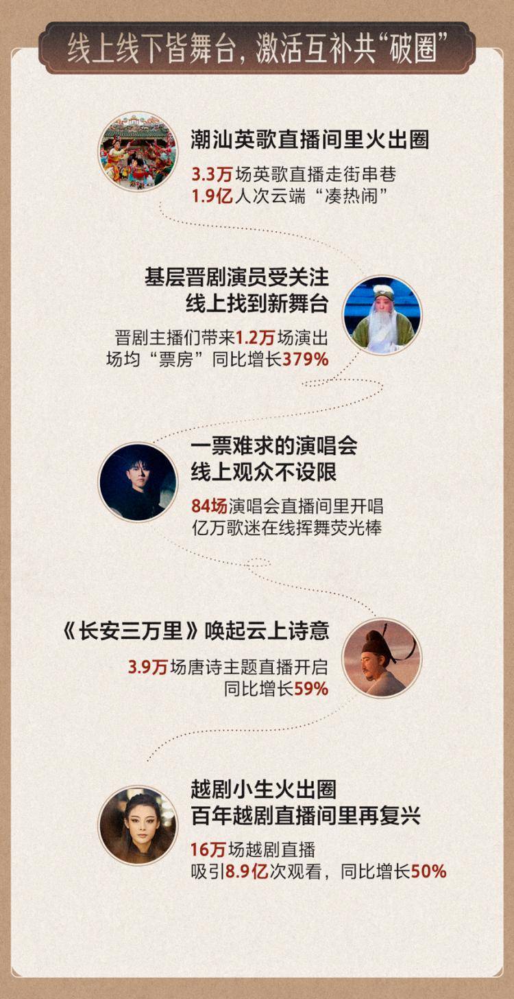 日均19万场演出,打赏"票房"收入同比增38%_越剧_观众_戏曲