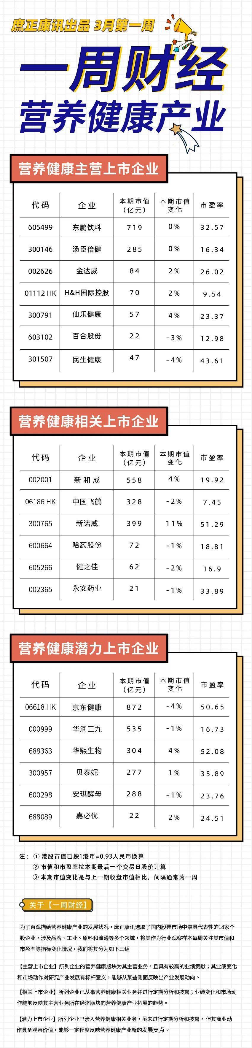 【一周财经】2企业发布业绩快报 5款营养健康产品发