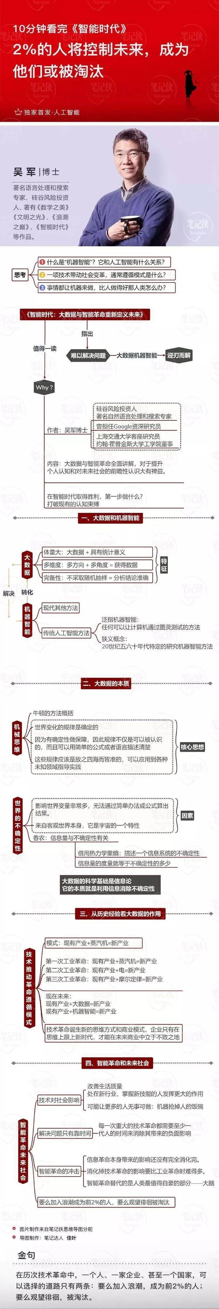 思维导图 | 吴军:不要低估未来,不要高估现在_桑尼_智能_问题