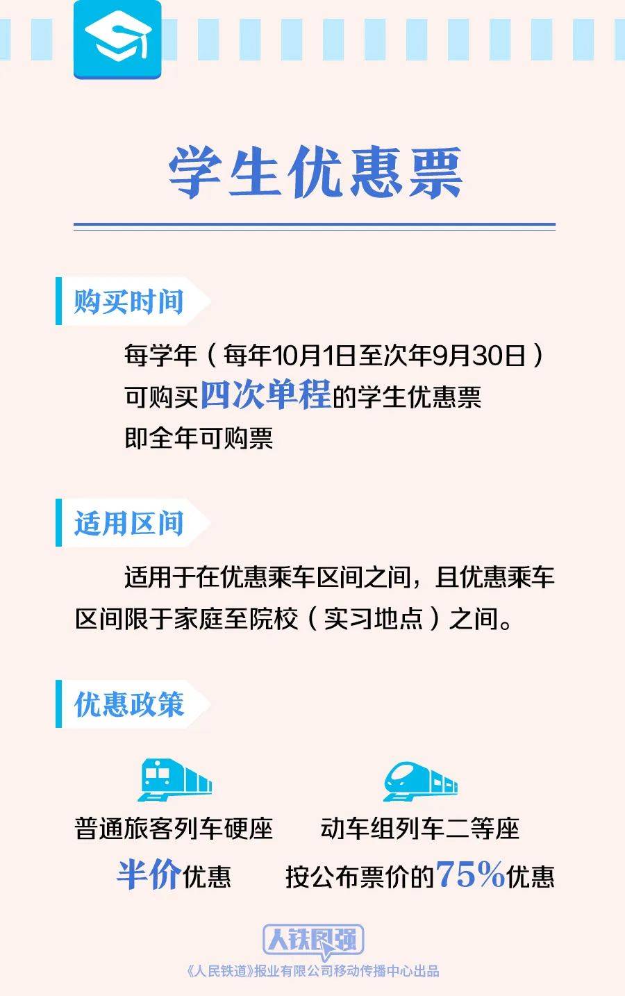 团体购买火车票有优惠吗?