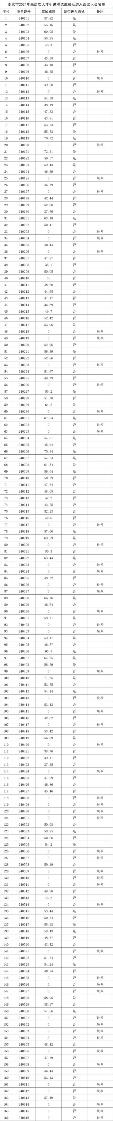 2024年3月2日中共南宫市委组织部南宫市乡镇b岗(岗位代码:2024061402)