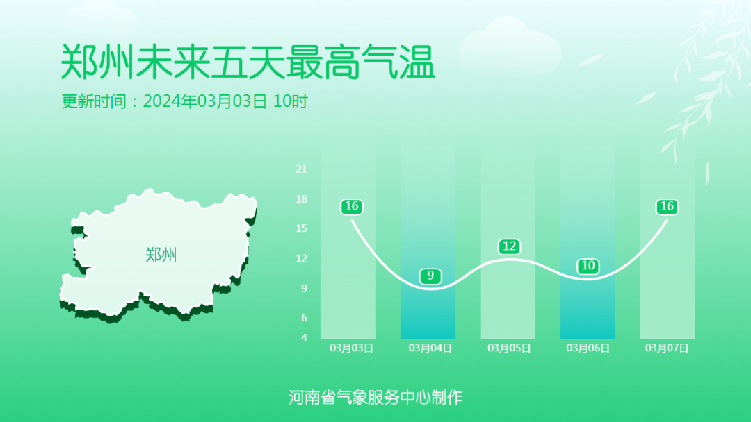冷空气今晚到/洛阳"顶流"动物园对郑州人免票/一人上班老板给全家发
