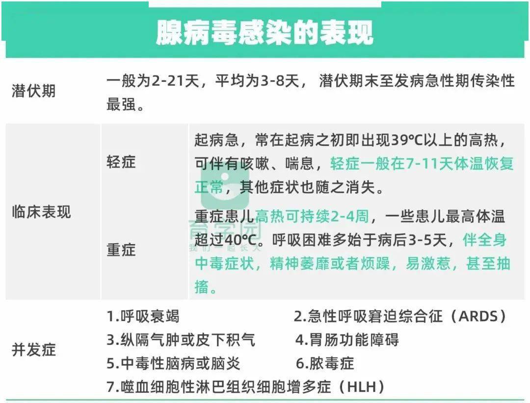 流感的病程一般在 1 周左右,但腺病毒感染通常在 7~11 天体温才能恢复