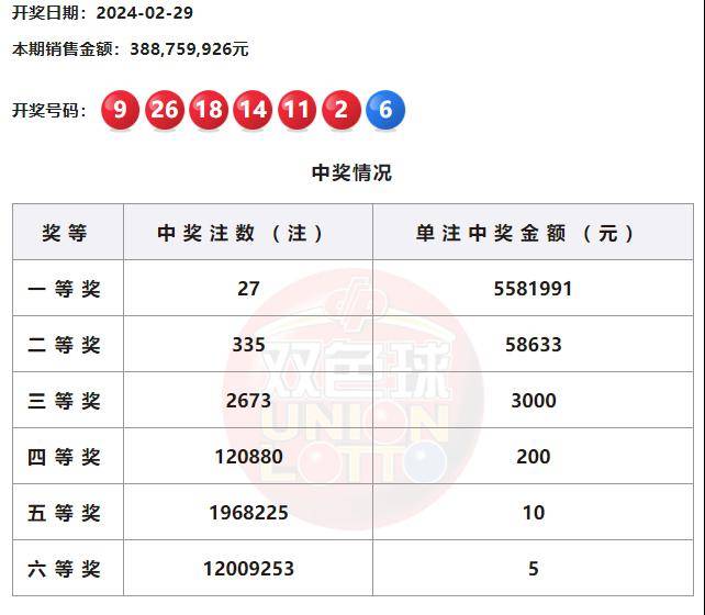 武威一彩民时隔七日连续中10万以上大奖