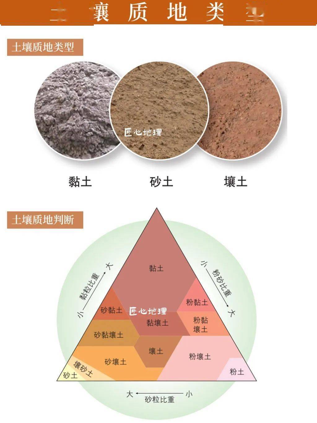 地理图片 土壤图集 土壤知识汇总