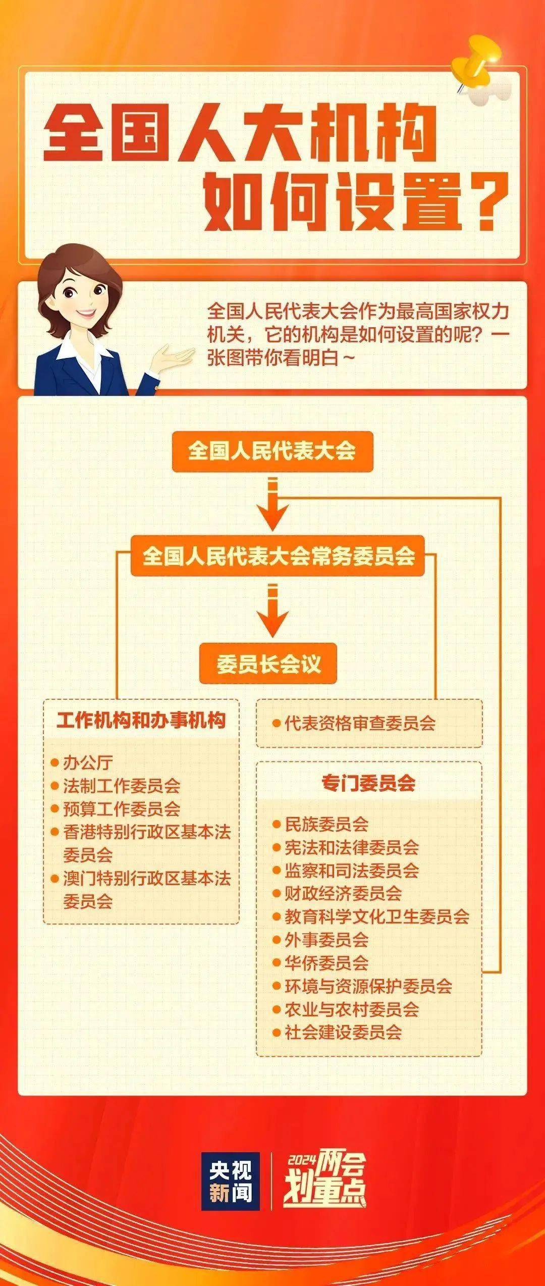 一组图,带你了解全国两会_青春_http_张淼