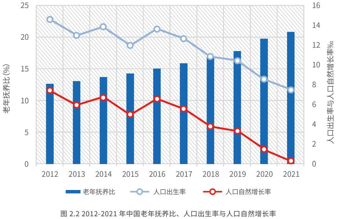 不要认为养老问题还有拖延的机会,不要在将来…