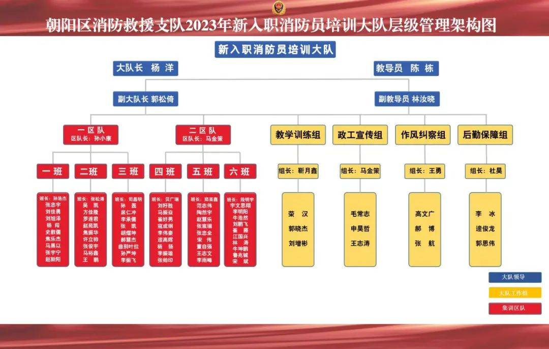 "征程再起云鹏举,新蓝逐梦开新篇"