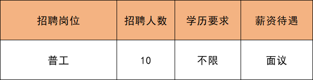 【網絡招聘】2024年3月3日|2024年春風行動通州-北