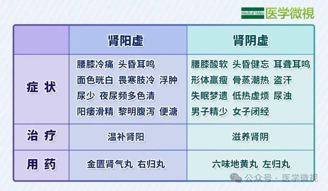 这五类男性要小心!_治疗_医学_李海松