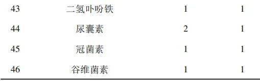 我國植物生長調節劑登記情況及相關政策要求