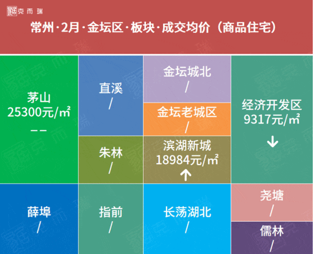 2024年2月常州房价地图新鲜出炉看看各板块房价涨跌如何