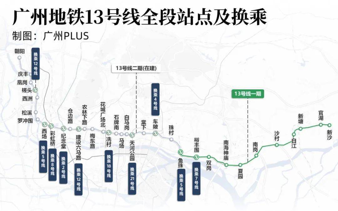 增城南沙修地铁,怎么就动了市区的奶酪_广州_黄埔_大道