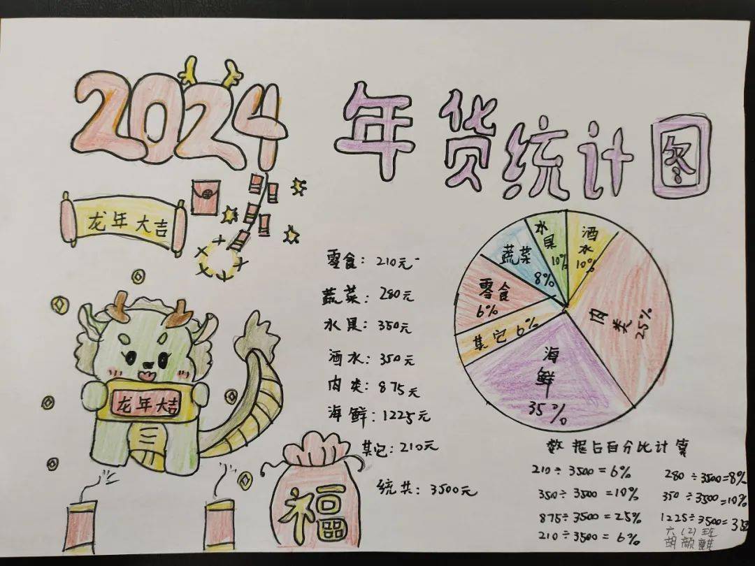 小学五年级年货统计表图片